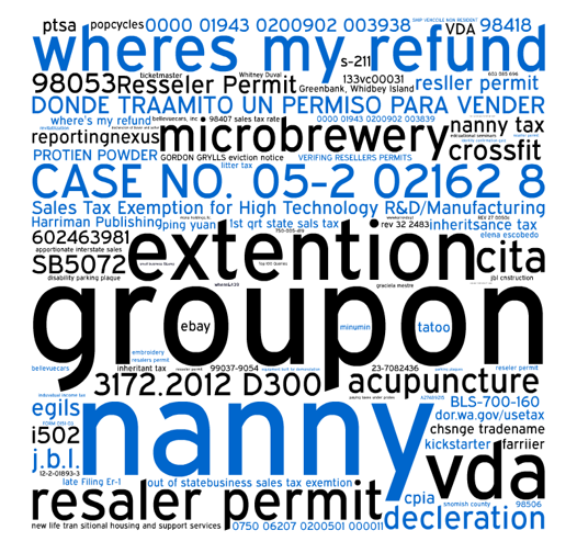 word cloud