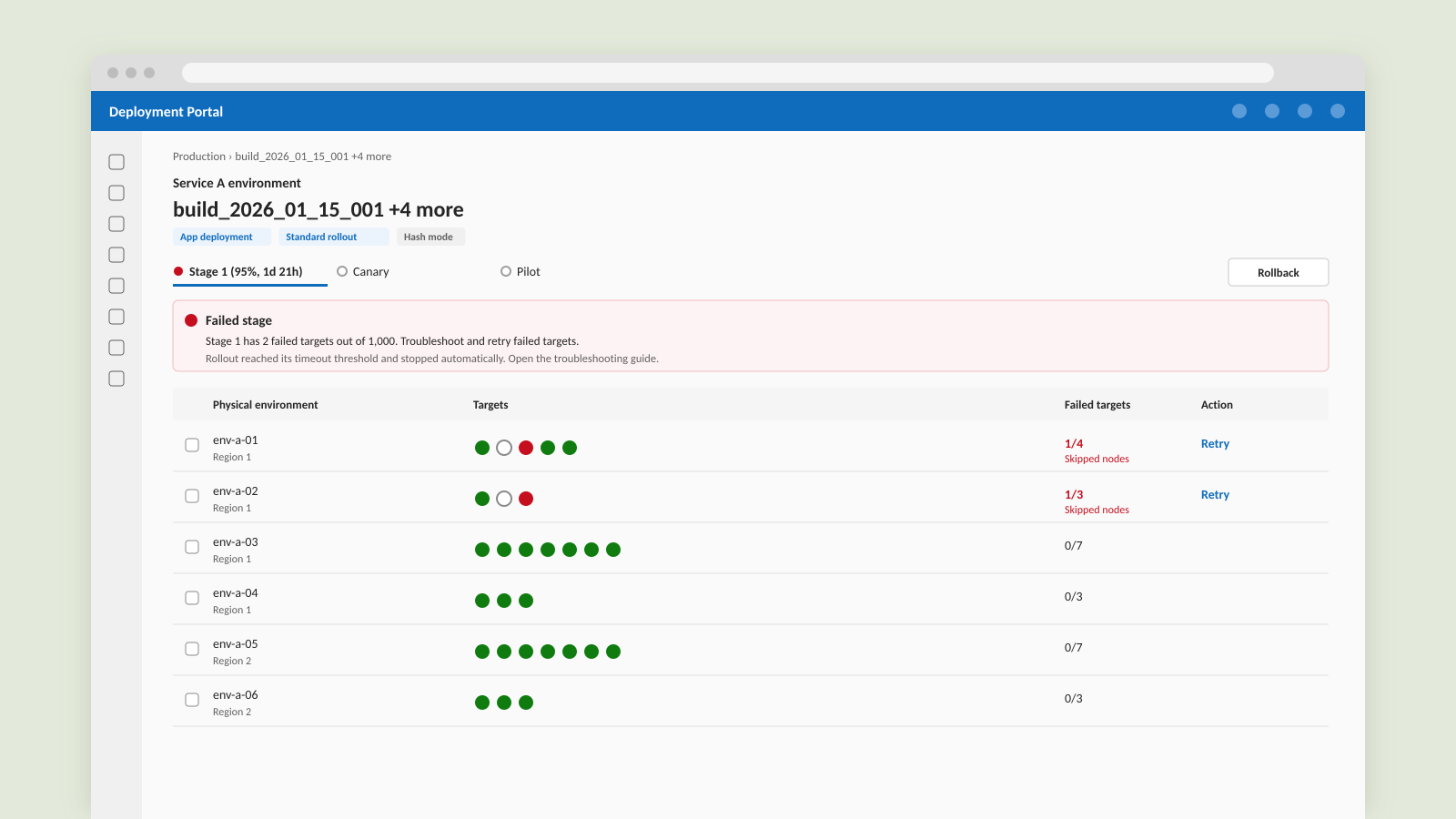 Failed stage with targets by environment and retry (sample data)