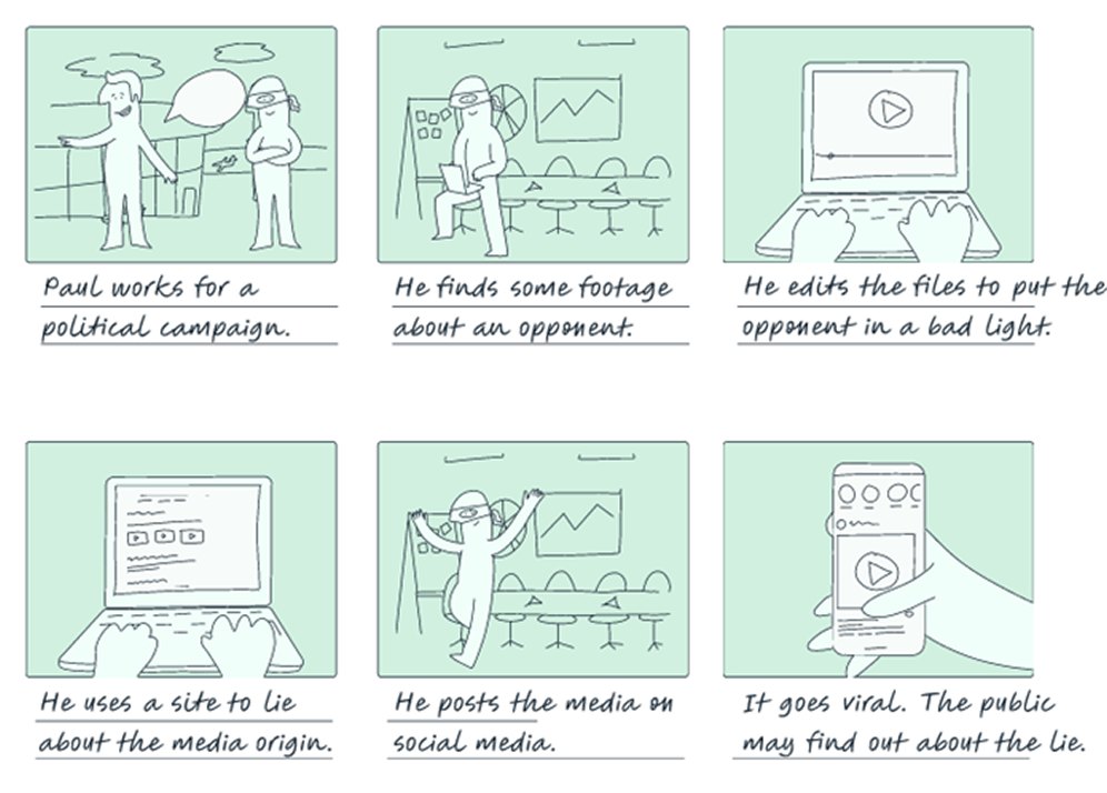 Storyboard exploring how certification could be misused